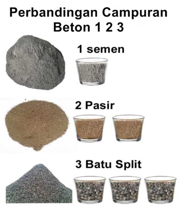 campuran beton