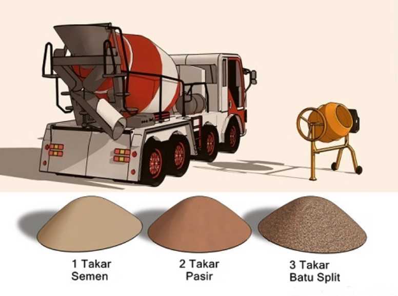 komposisi campuran beton
