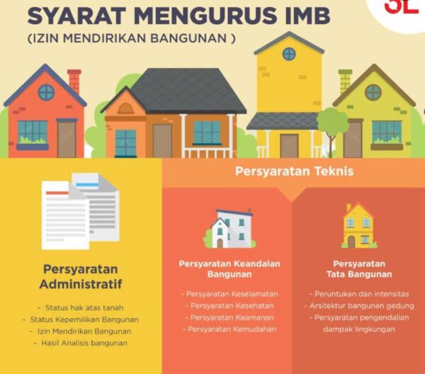 cara pengurusan imb bangunan