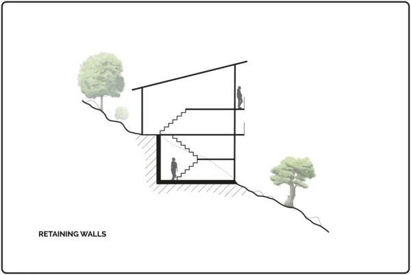 bangun rumah di lahan miring